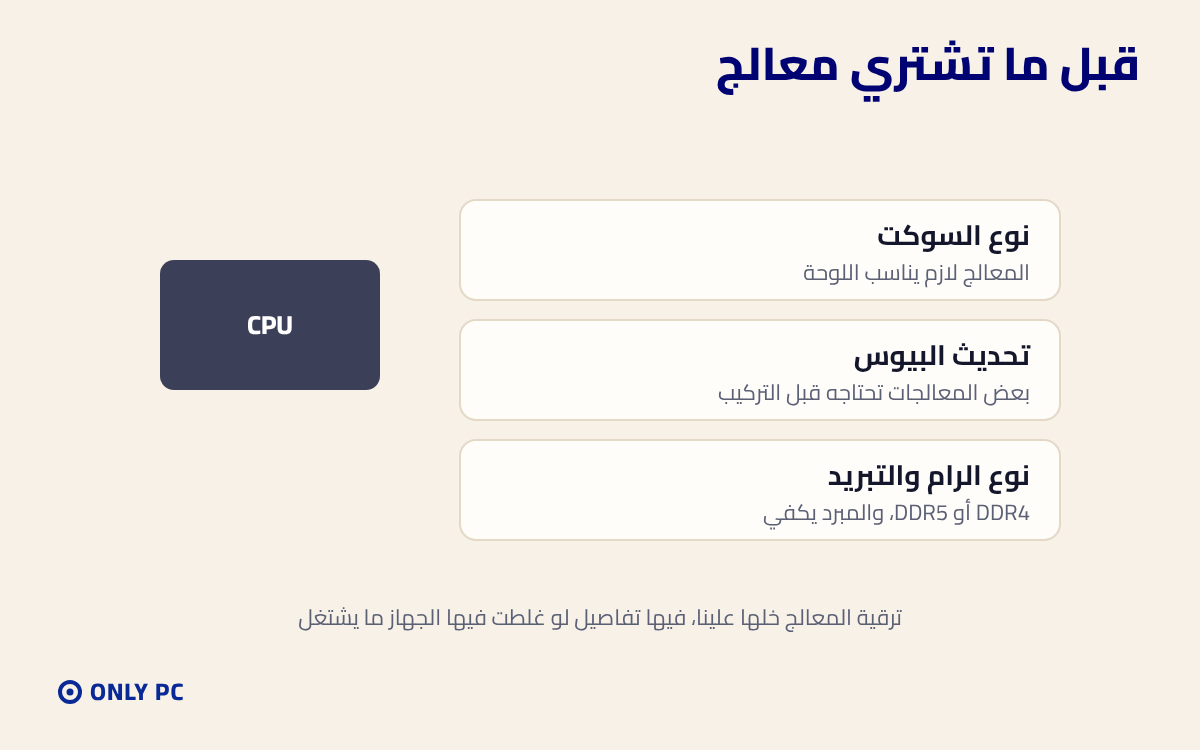 أشياء تتأكد منها قبل شراء معالج