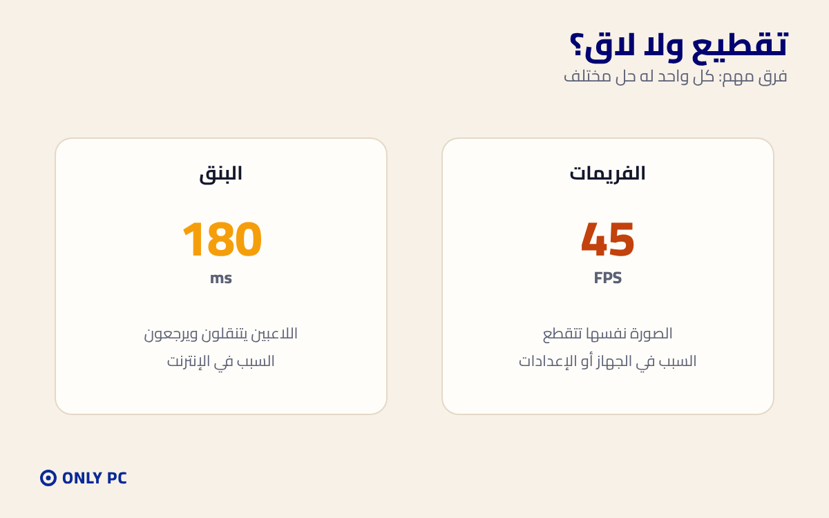الفرق بين نزول الفريمات واللاق