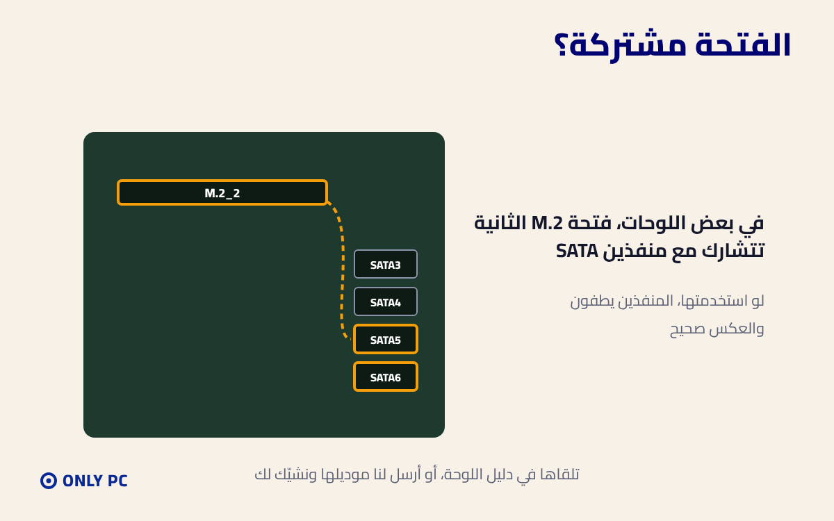 فتحة M.2 مشتركة مع منافذ SATA في اللوحة