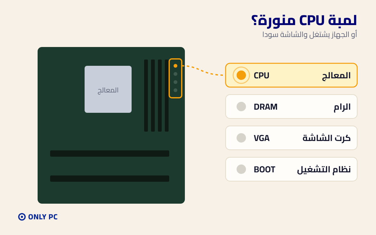 لمبة CPU منورة في اللوحة الأم