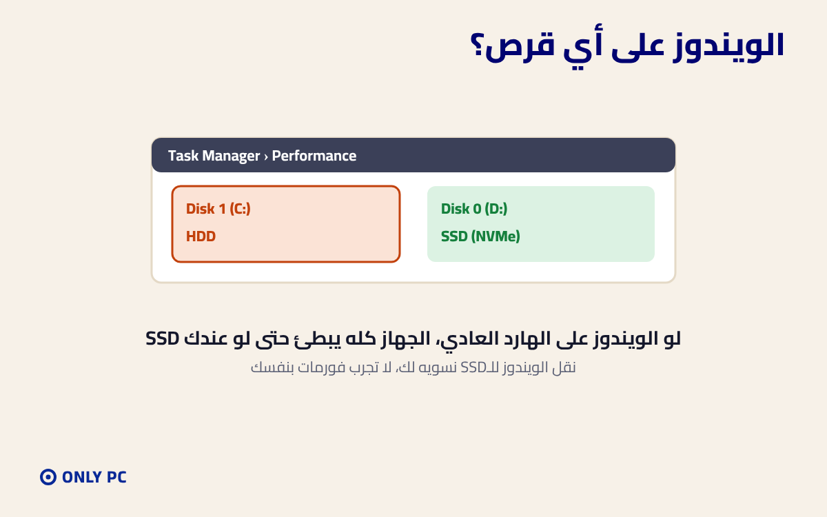 معرفة القرص اللي عليه الويندوز في إدارة المهام