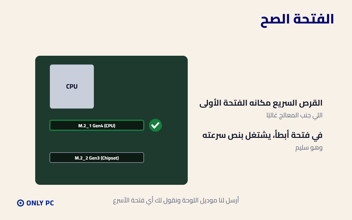 فتحة M.2 الأسرع في اللوحة الأم