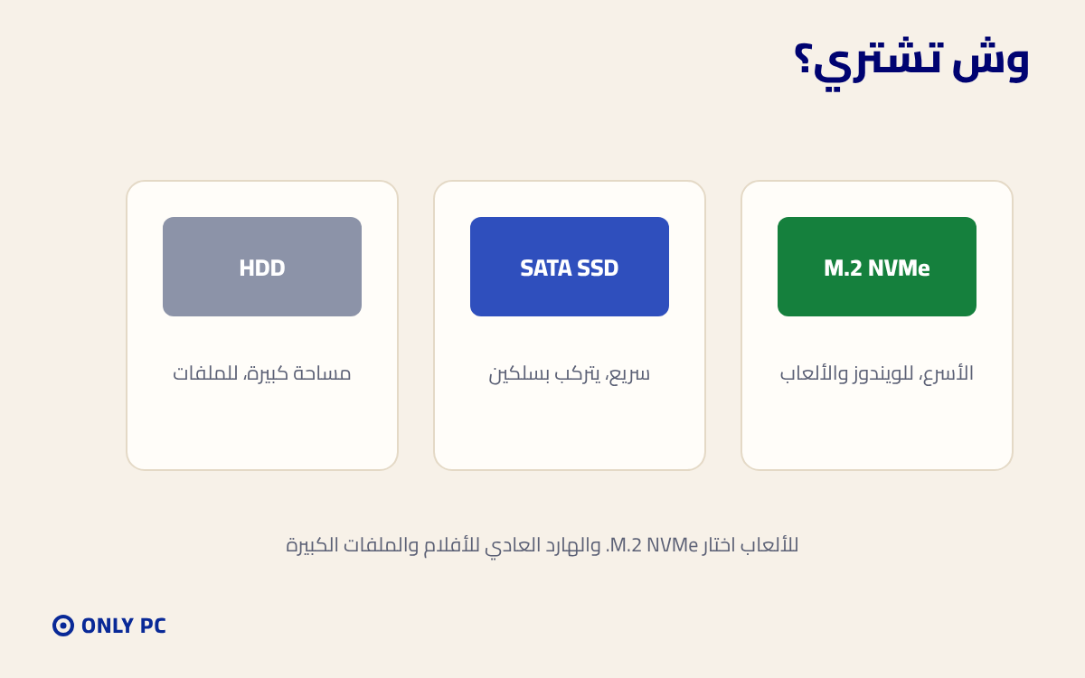 أنواع الأقراص M.2 و SATA و HDD