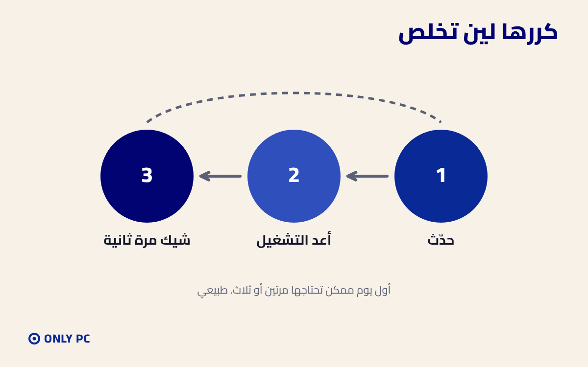 حدّث ثم أعد التشغيل ثم شيك مرة ثانية