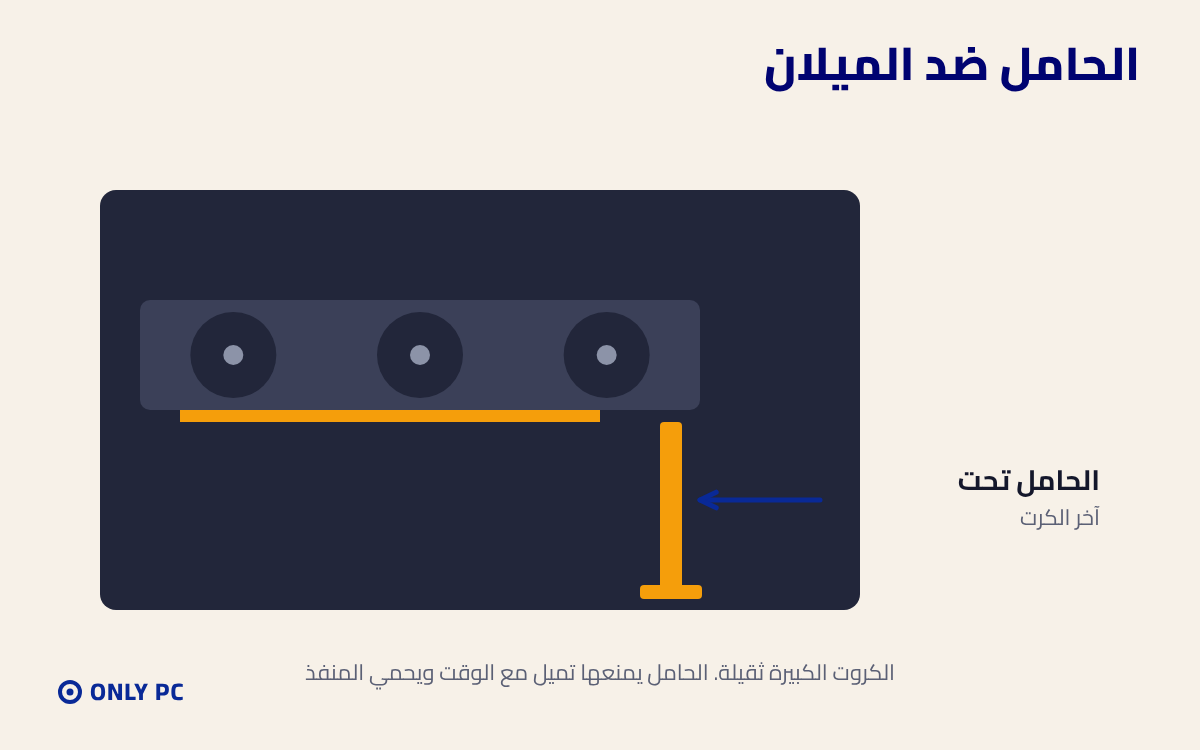 حامل كرت الشاشة ضد الميلان