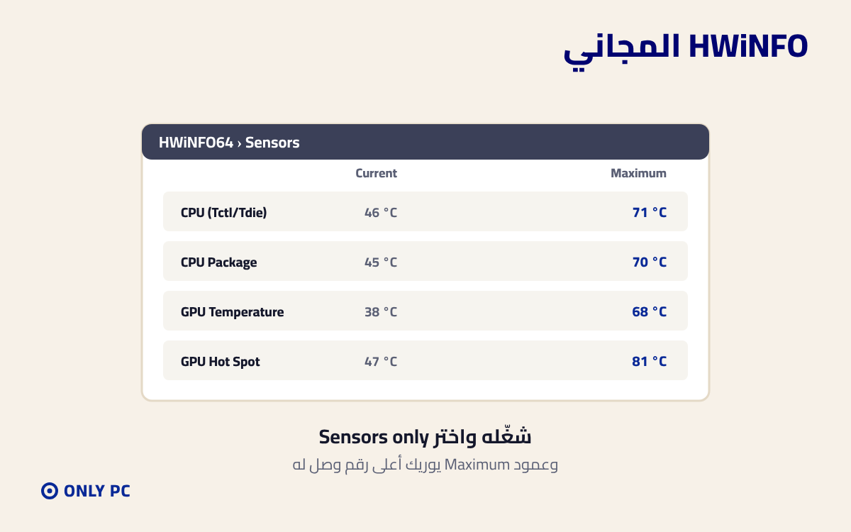 نافذة الحساسات في برنامج HWiNFO