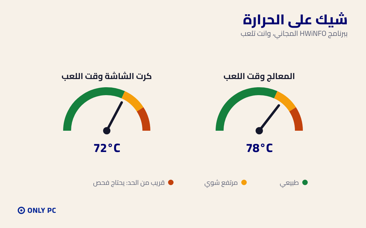 حرارة المعالج وكرت الشاشة