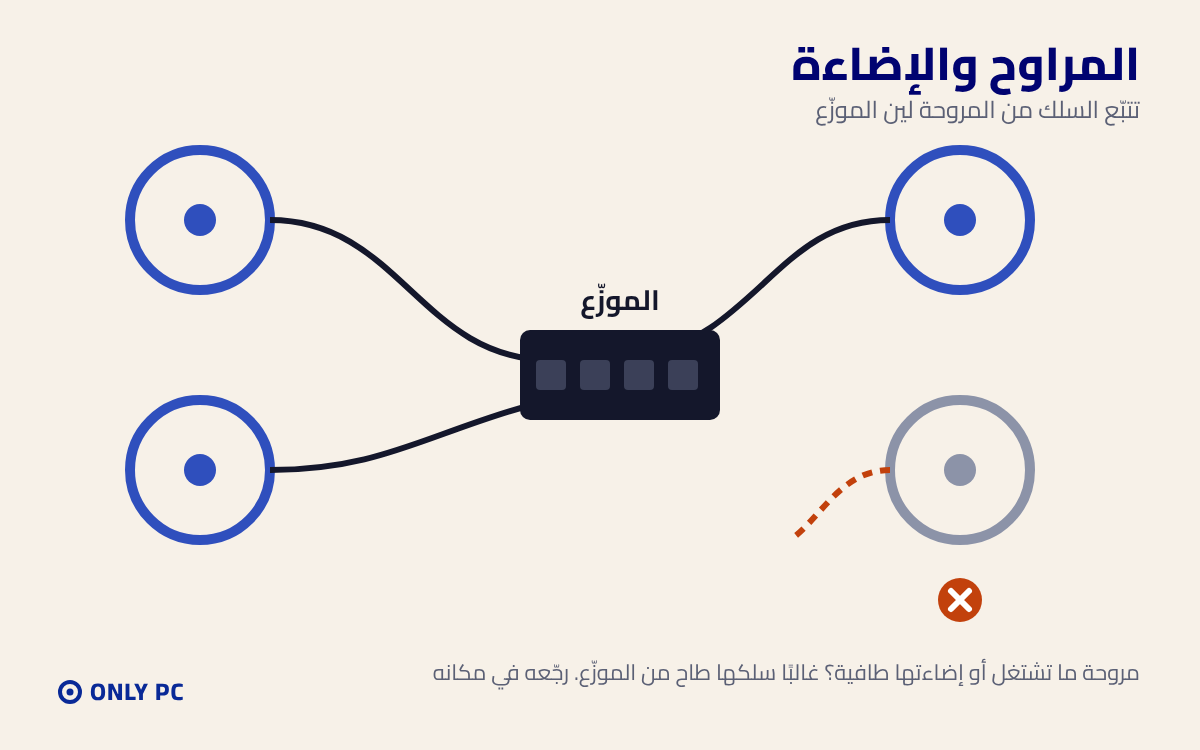 سلك مروحة طايح من الموزع