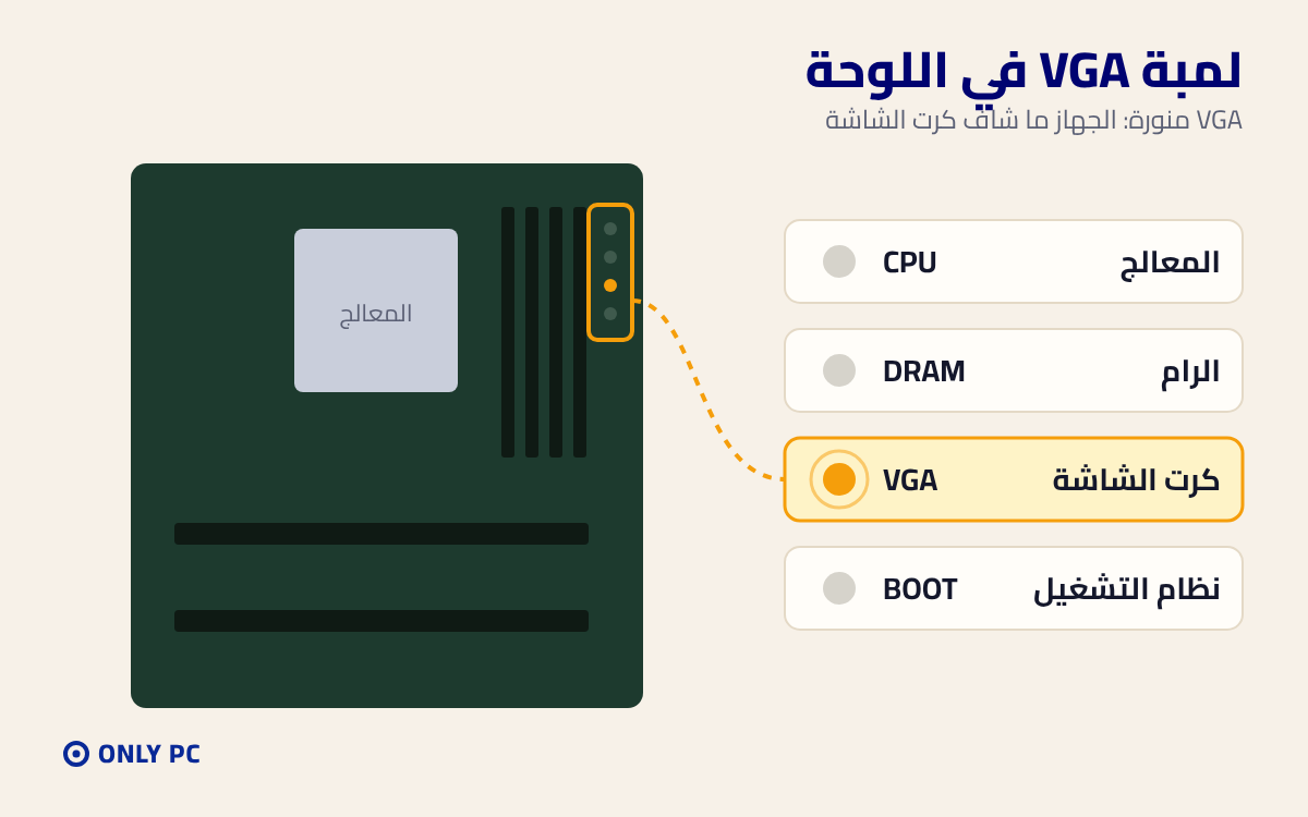 لمبة VGA في اللوحة الأم