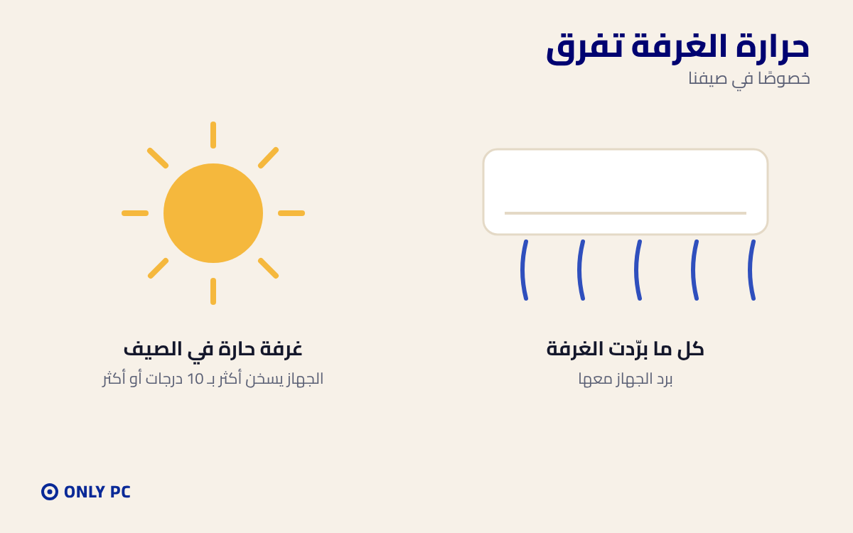 حرارة الغرفة وتأثيرها على الجهاز
