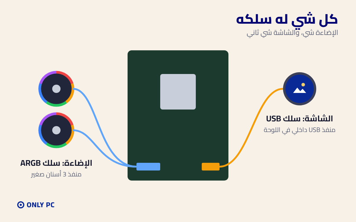 سلك الإضاءة ARGB وسلك USB لشاشة المبرد