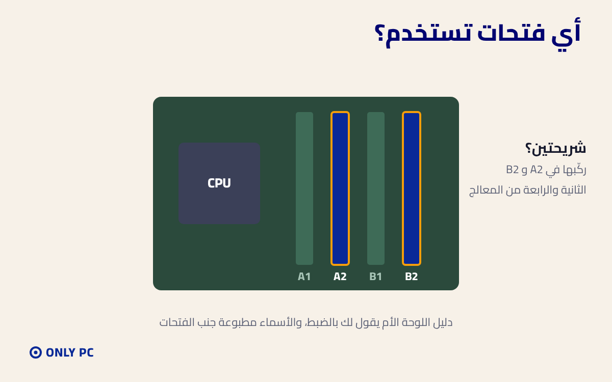 ترتيب فتحات الرام