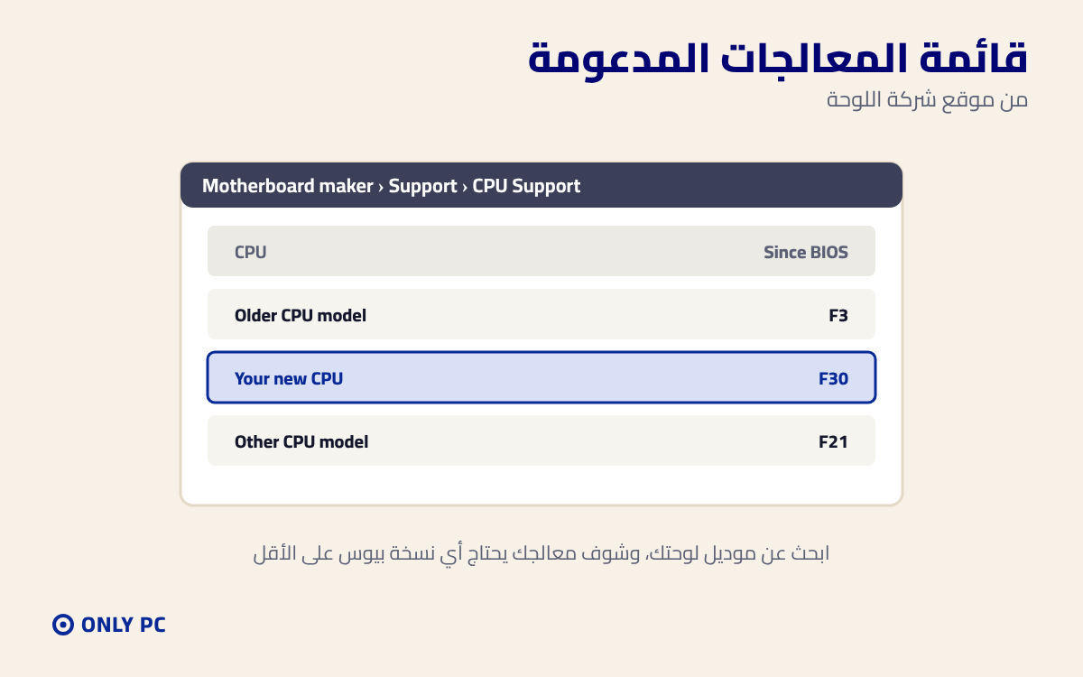 قائمة المعالجات المدعومة في موقع شركة اللوحة
