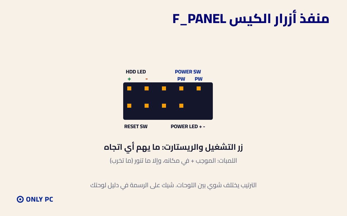 منفذ أزرار الكيس F_PANEL
