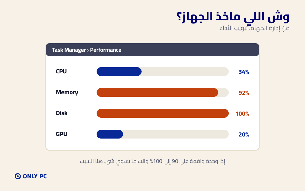 تبويب الأداء في إدارة المهام