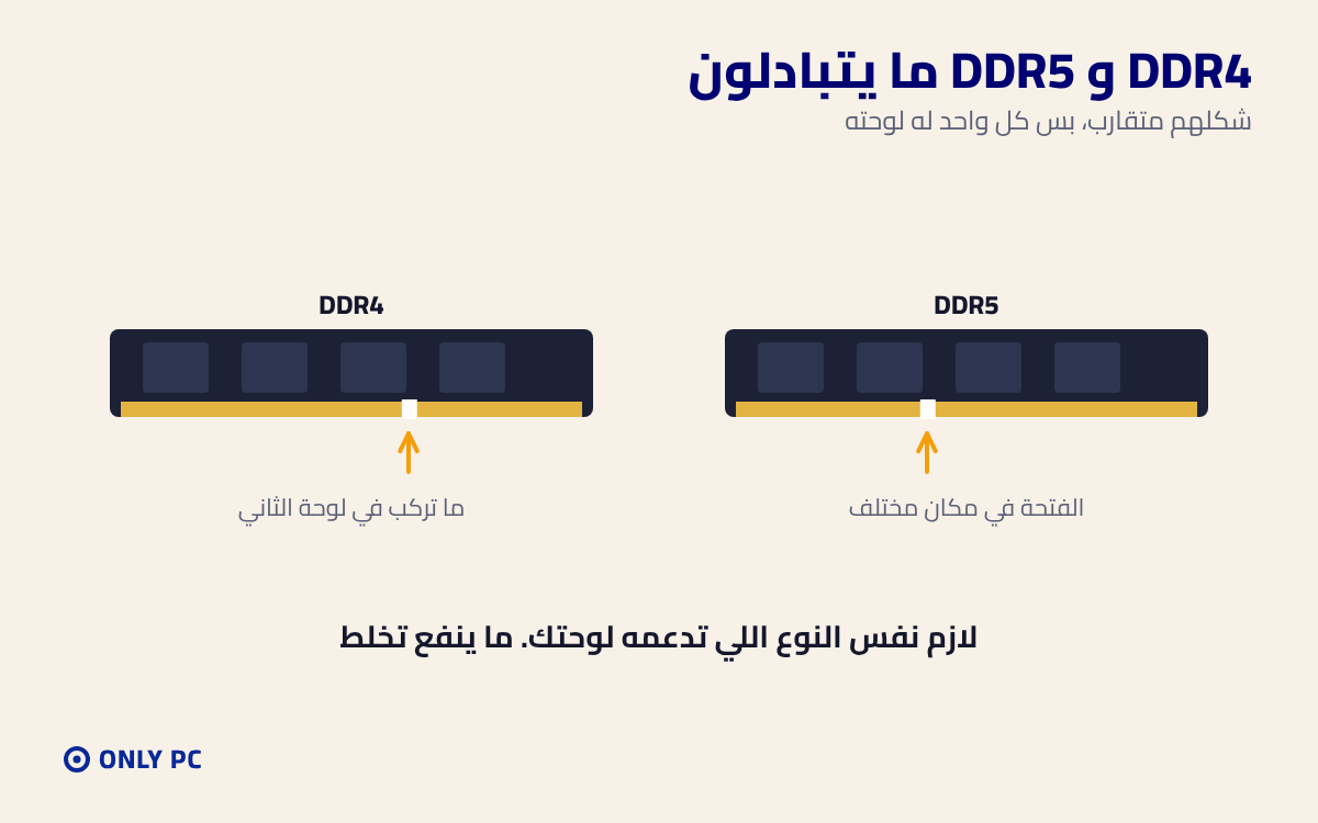 الفرق بين DDR4 و DDR5
