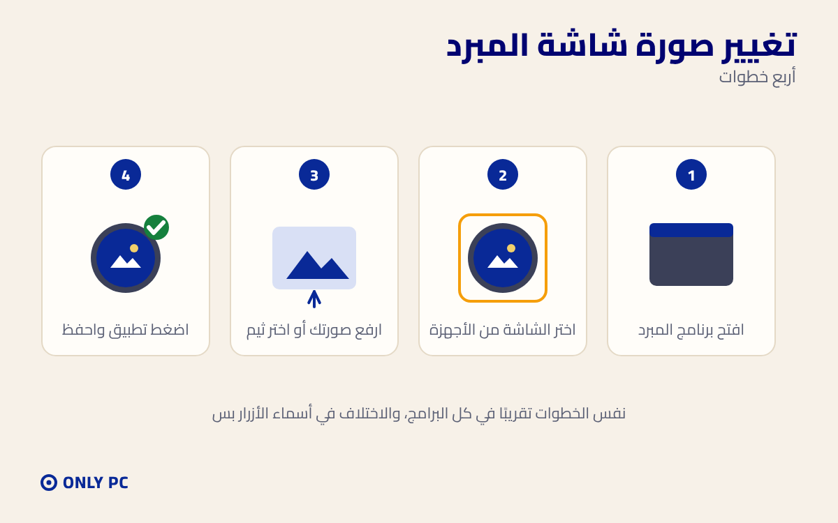 خطوات تغيير صورة شاشة المبرد