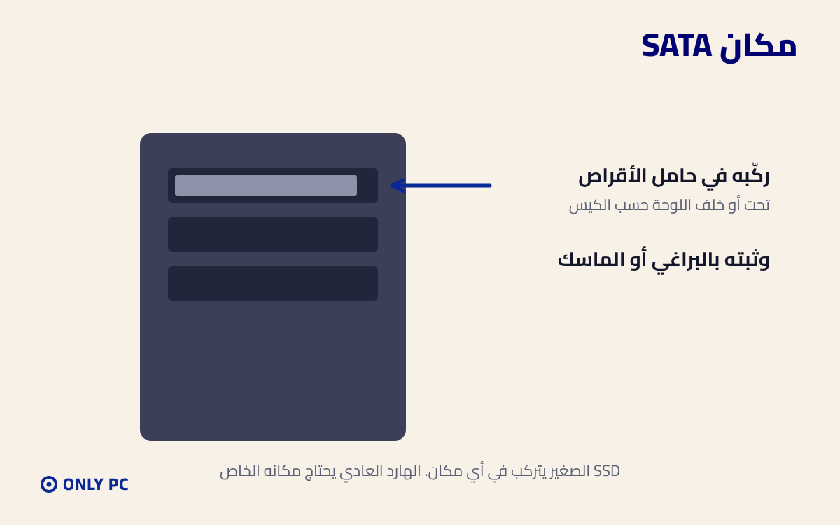مكان أقراص SATA في الكيس