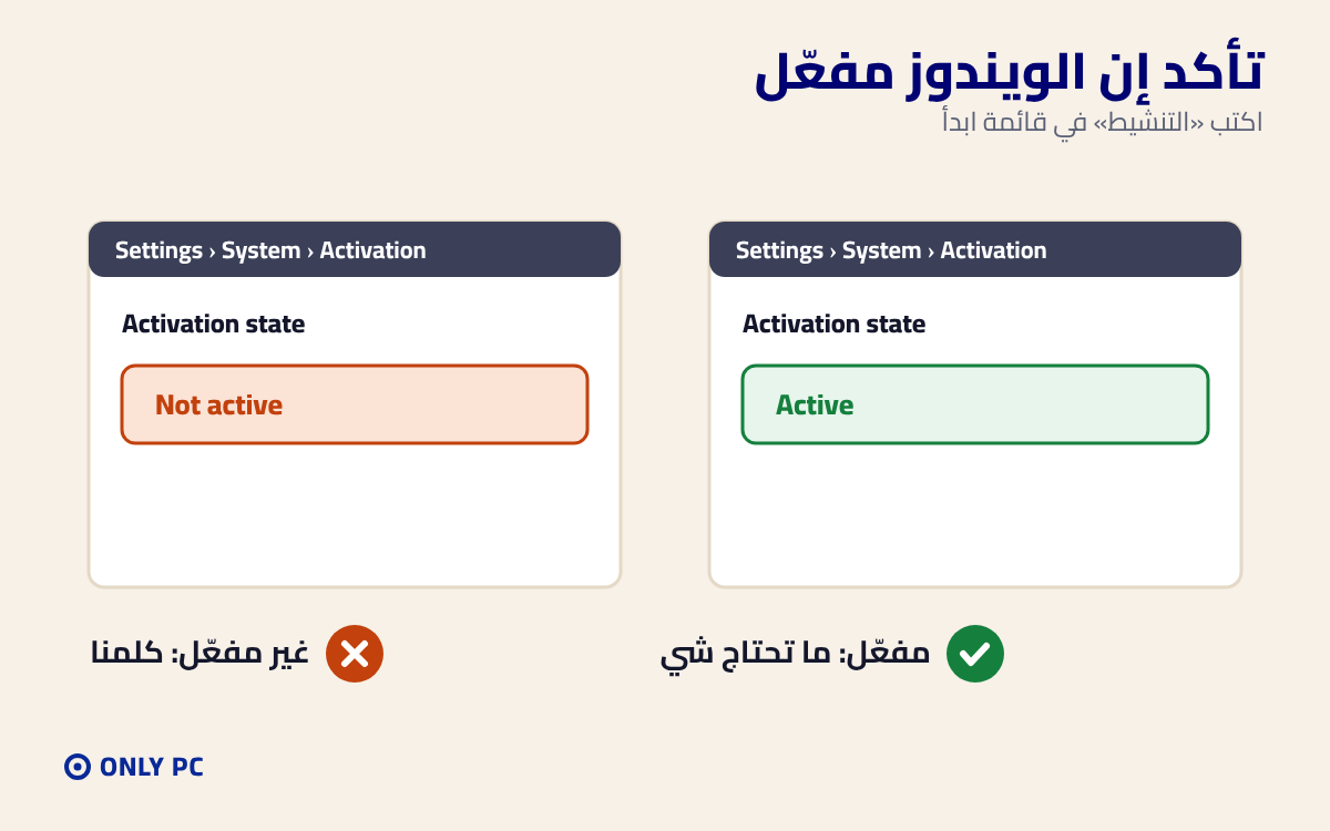 صفحة تفعيل الويندوز