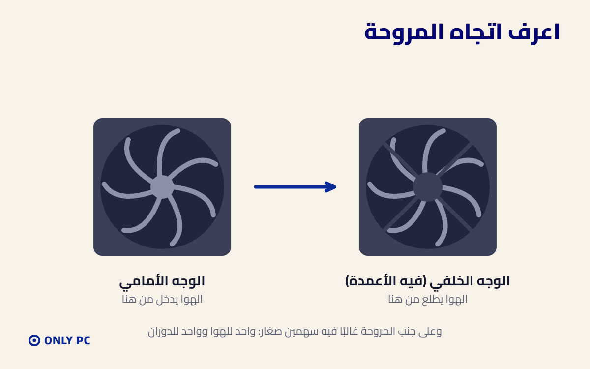اتجاه الهوا في المروحة