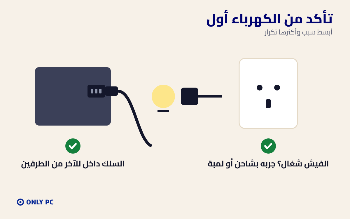 التأكد من الفيش وسلك الكهرباء
