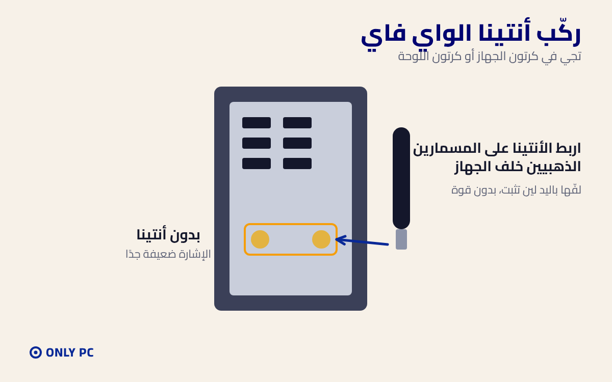 تركيب أنتينا الواي فاي خلف الجهاز