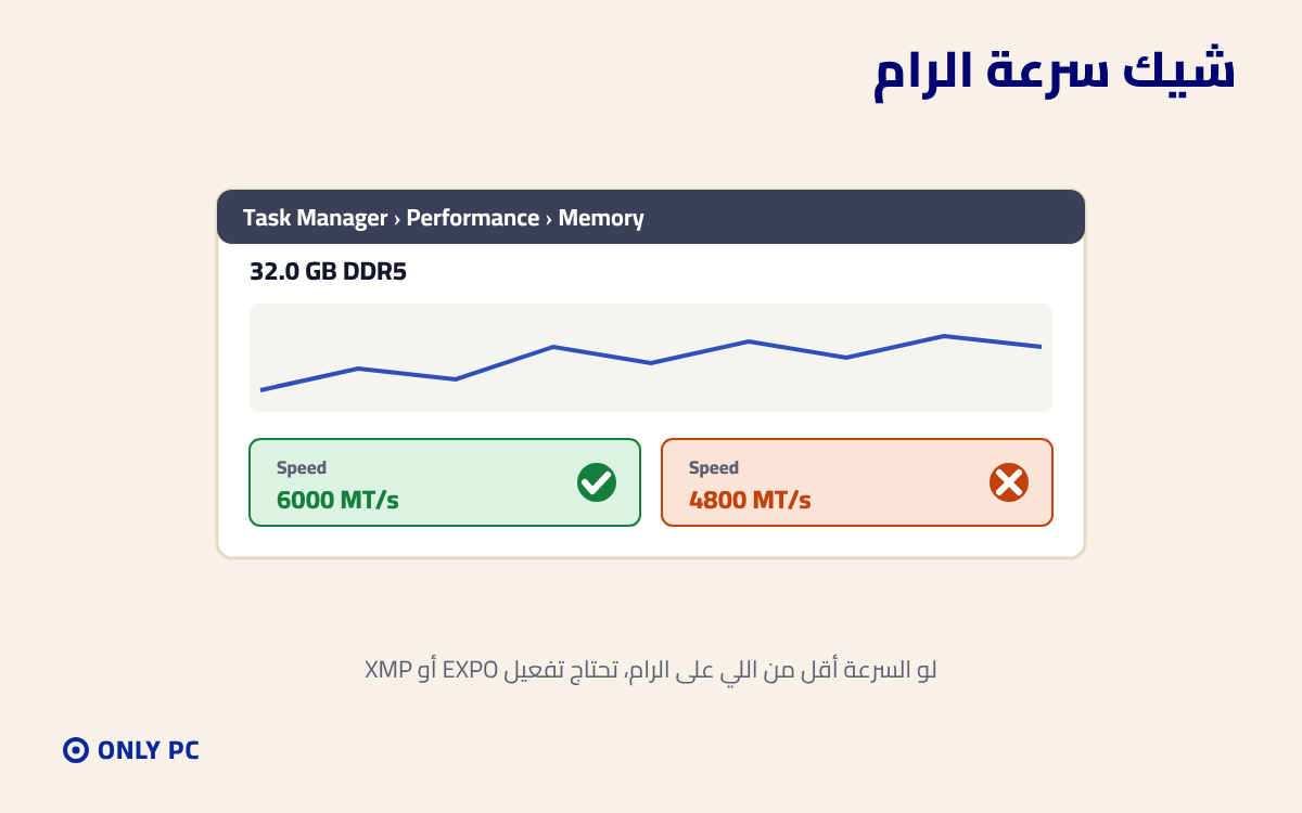 التأكد من سرعة الرام في مدير المهام