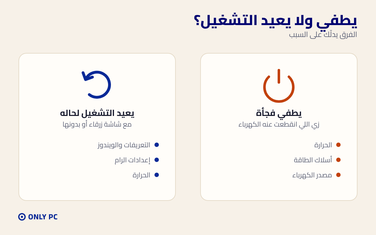 الفرق بين الطفي المفاجئ وإعادة التشغيل