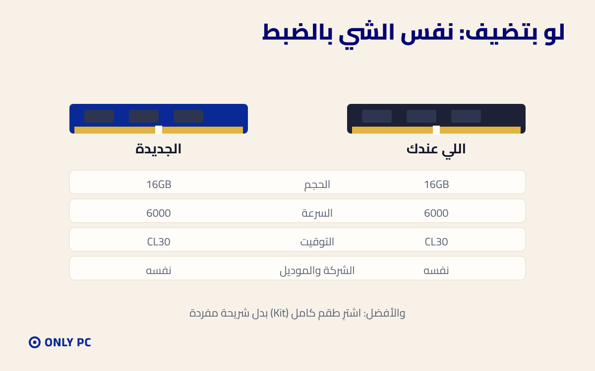 مطابقة الرام الجديدة مع القديمة