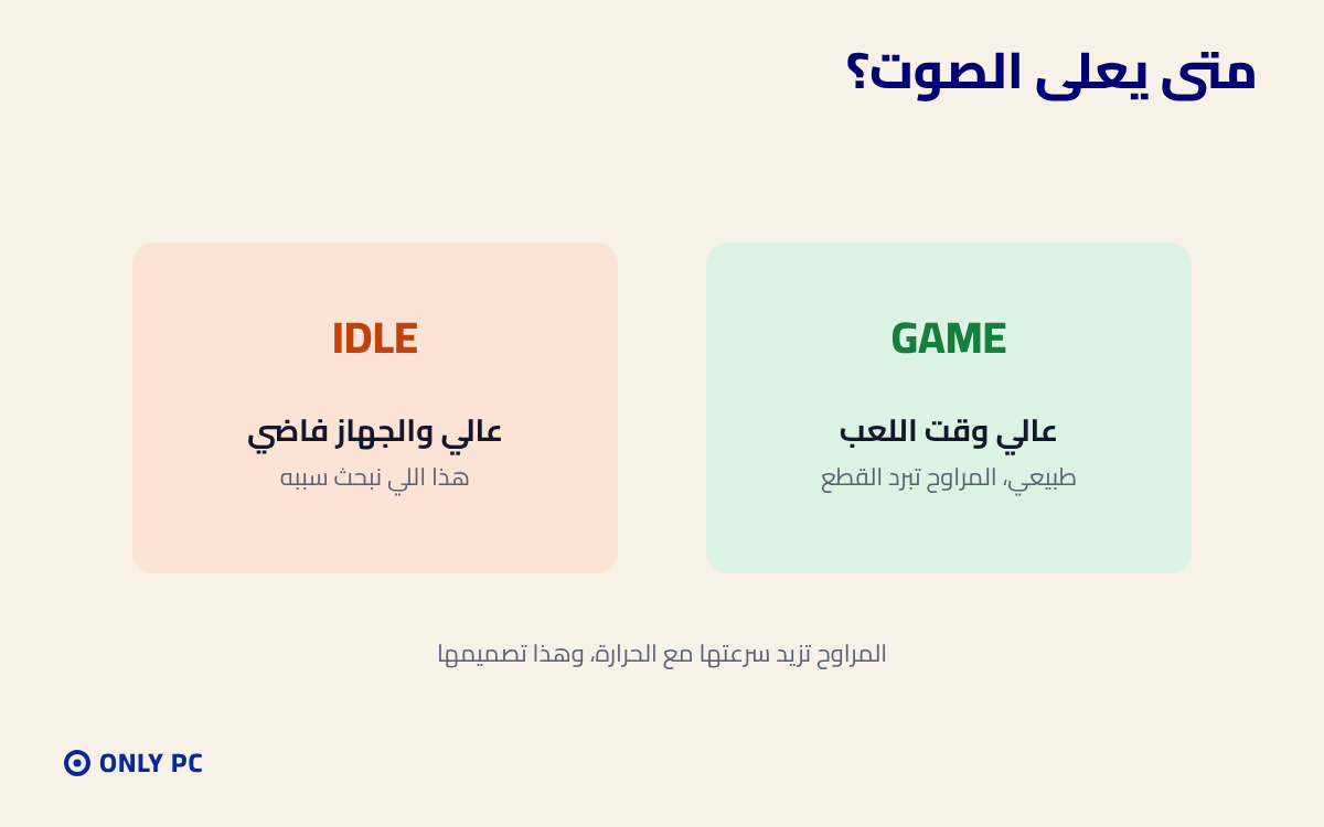 صوت المراوح وقت اللعب وصوتها والجهاز فاضي
