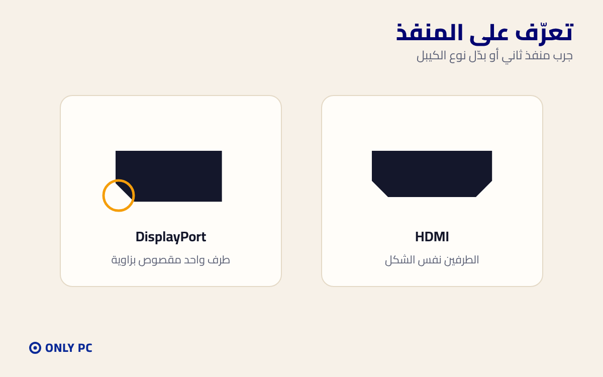 الفرق بين منفذ DisplayPort ومنفذ HDMI