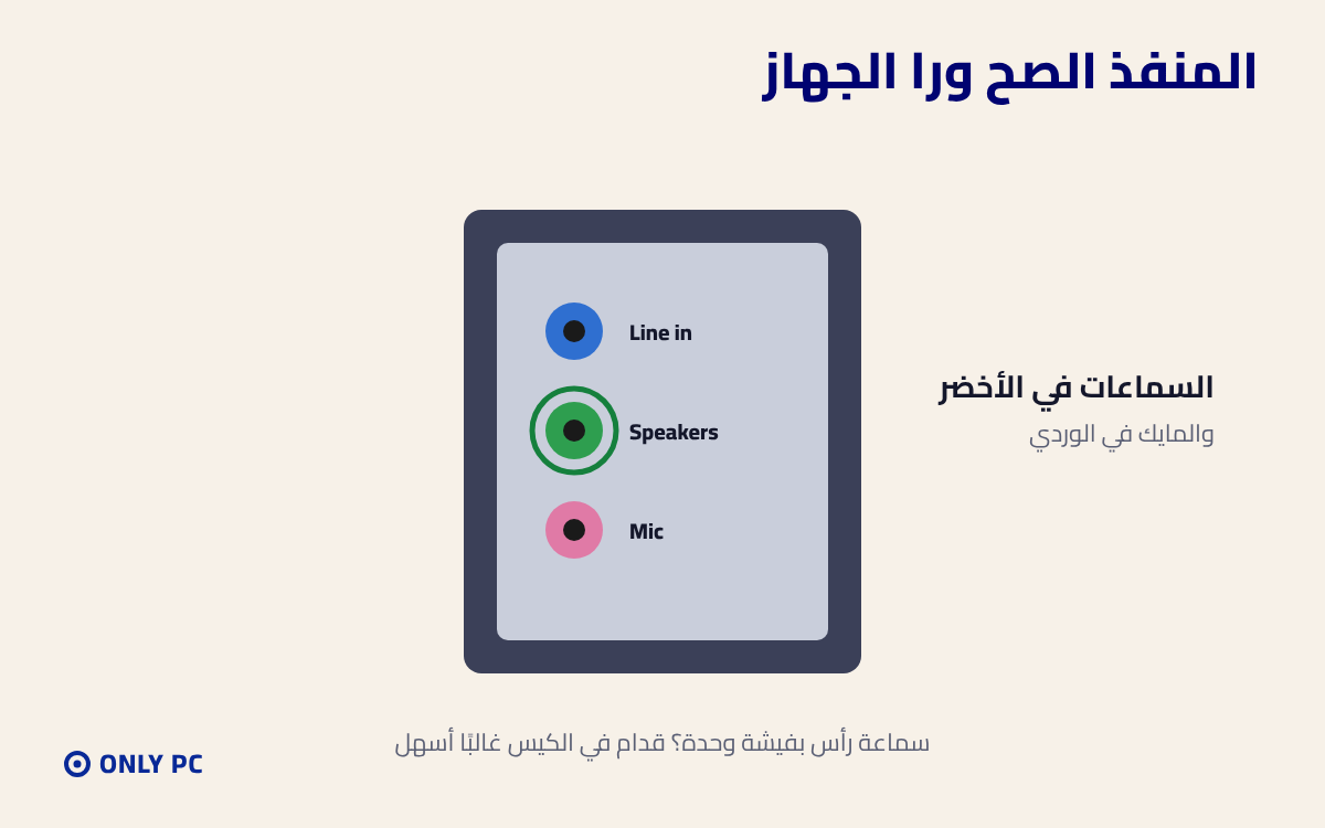 منافذ الصوت الملونة خلف الجهاز