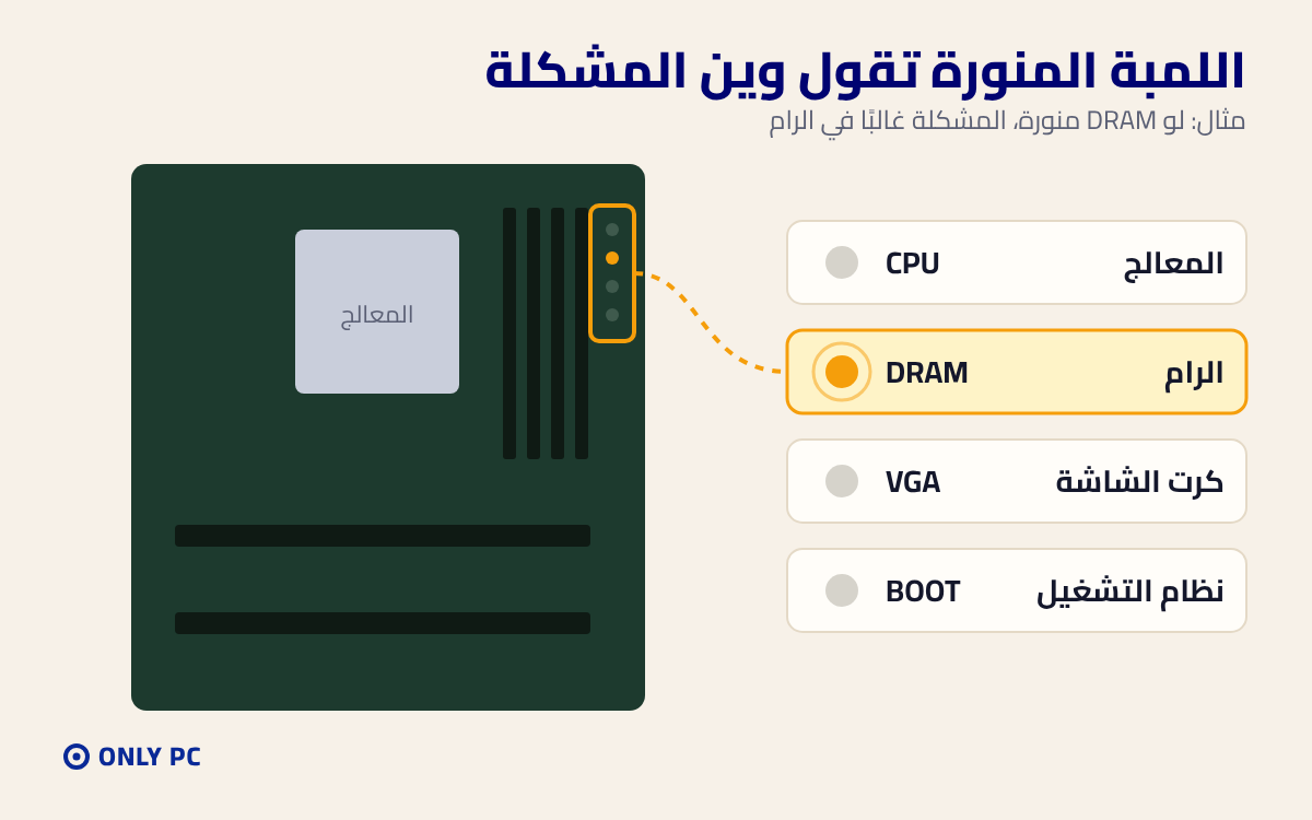 لمبات التشخيص في اللوحة الأم
