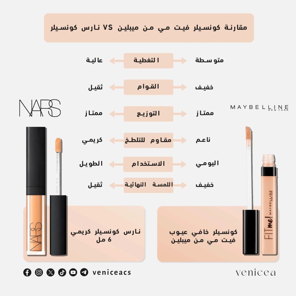 مقارنة بين كونسيلر فيت مي ميبلين X MAYBELLINE نارس NARS
