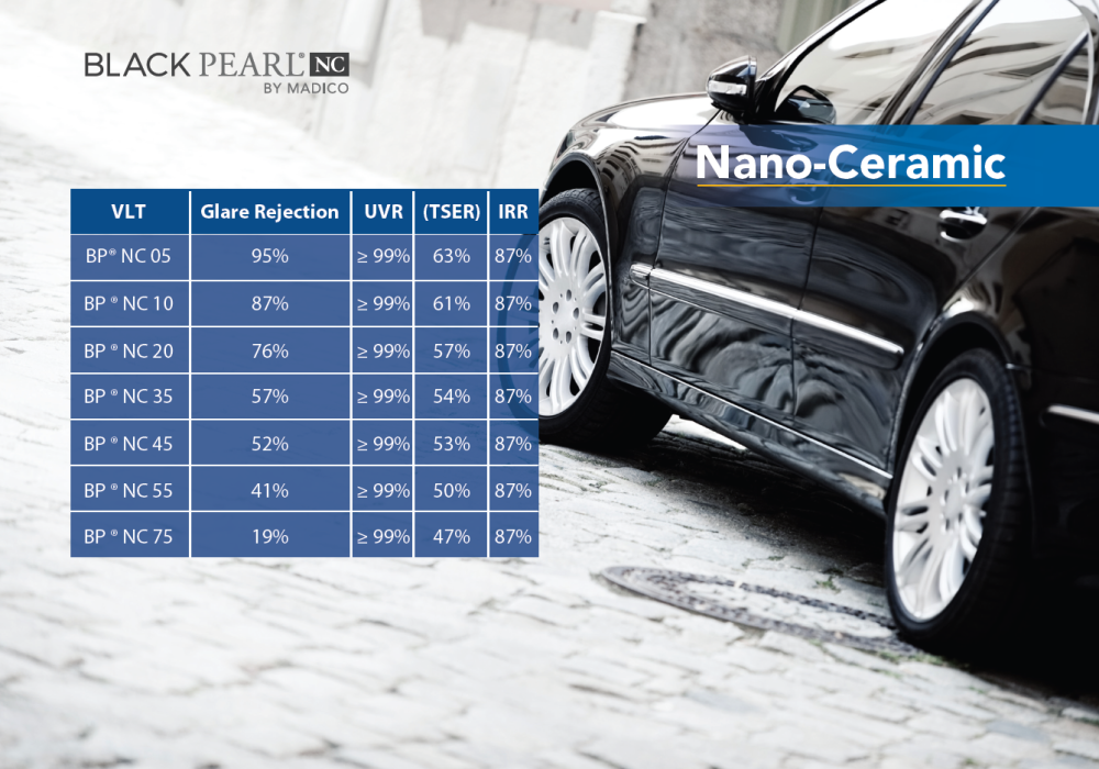 افضل انواع التظليل الحراري للسيارات