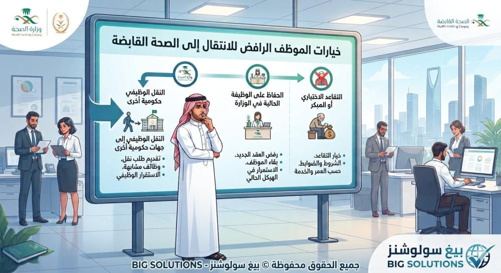 خيارات الموظف الرافض للانتقال إلى الصحة القابضة وفق قرار مجلس الوزراء 616