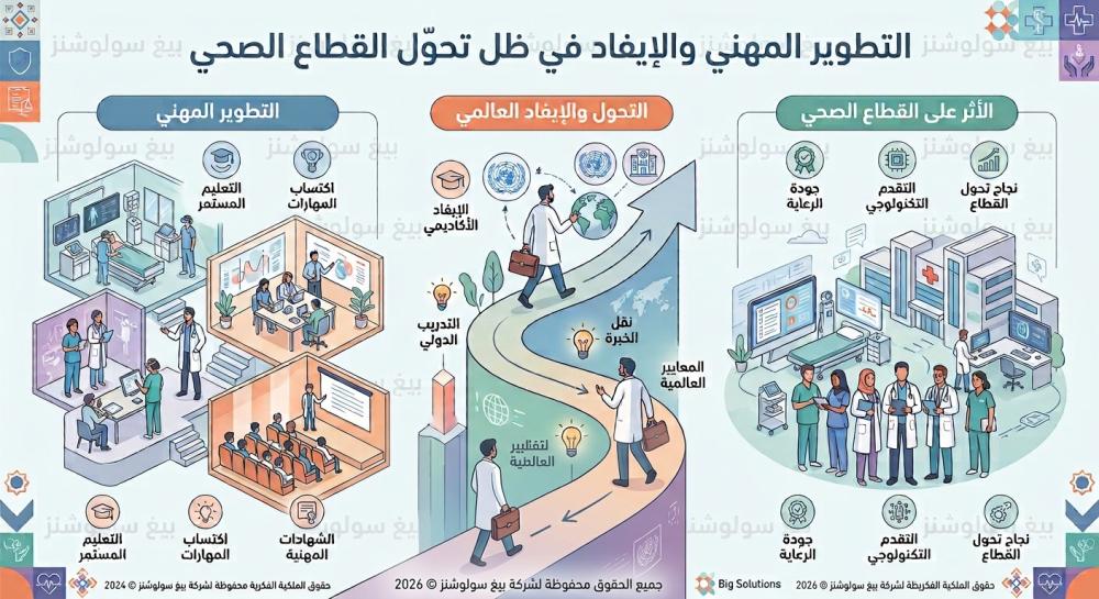 الايفاد والابتعاث في الصحة القابضة