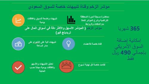 مؤشر الزخم والفيبو لمدة عشر أيام بدون قناة