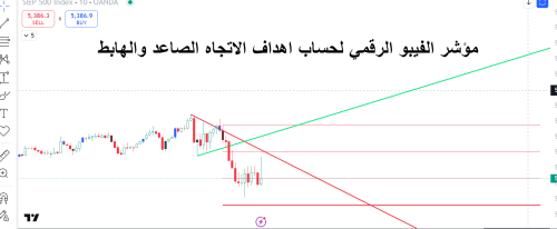 مؤشر الفيبو وقناة تنبيهات للسوق السعودي فقط