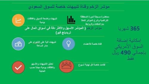 مؤشر الزخم وقناة تنبيهات للسوق السعودي فقط