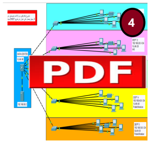 شرح خطوات مشروع بنك 5 أقسام بصيقة PDF