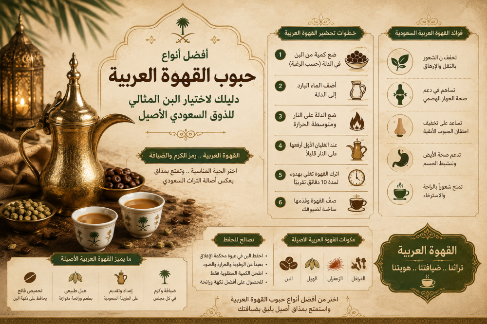 أفضل أنواع حبوب القهوة العربية