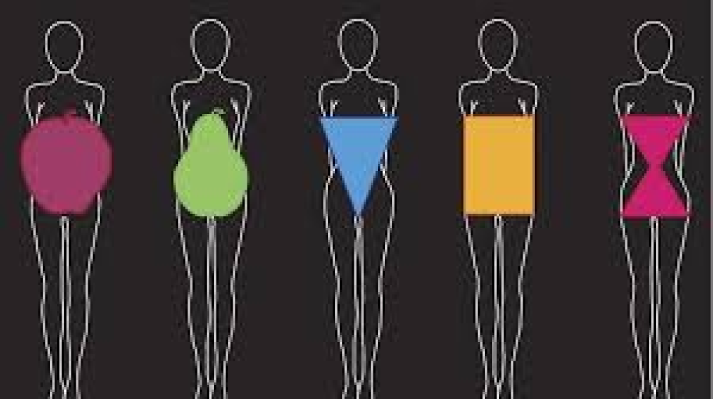 كيف تختارين العباية المناسبة لشكل جسمك؟ – دليل لاختيار العبايات حسب القوام