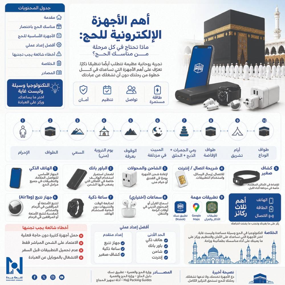 قائمة الحاج الأساسية | الأجهزة الضرورية للحج حسب كل مرحلة من المناسك