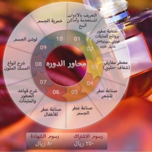 دورة العطور
