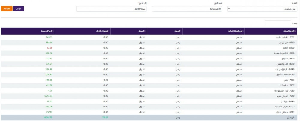 أربـاح عـام 2022م