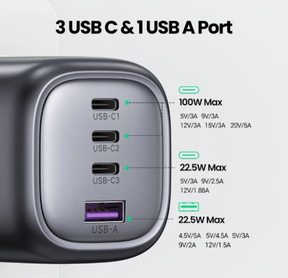 شاحن جداري يوجرين بثلاث منافذ PD وبمنفذ USB بتقنية GaN وبقوة 100 واط - رمادي