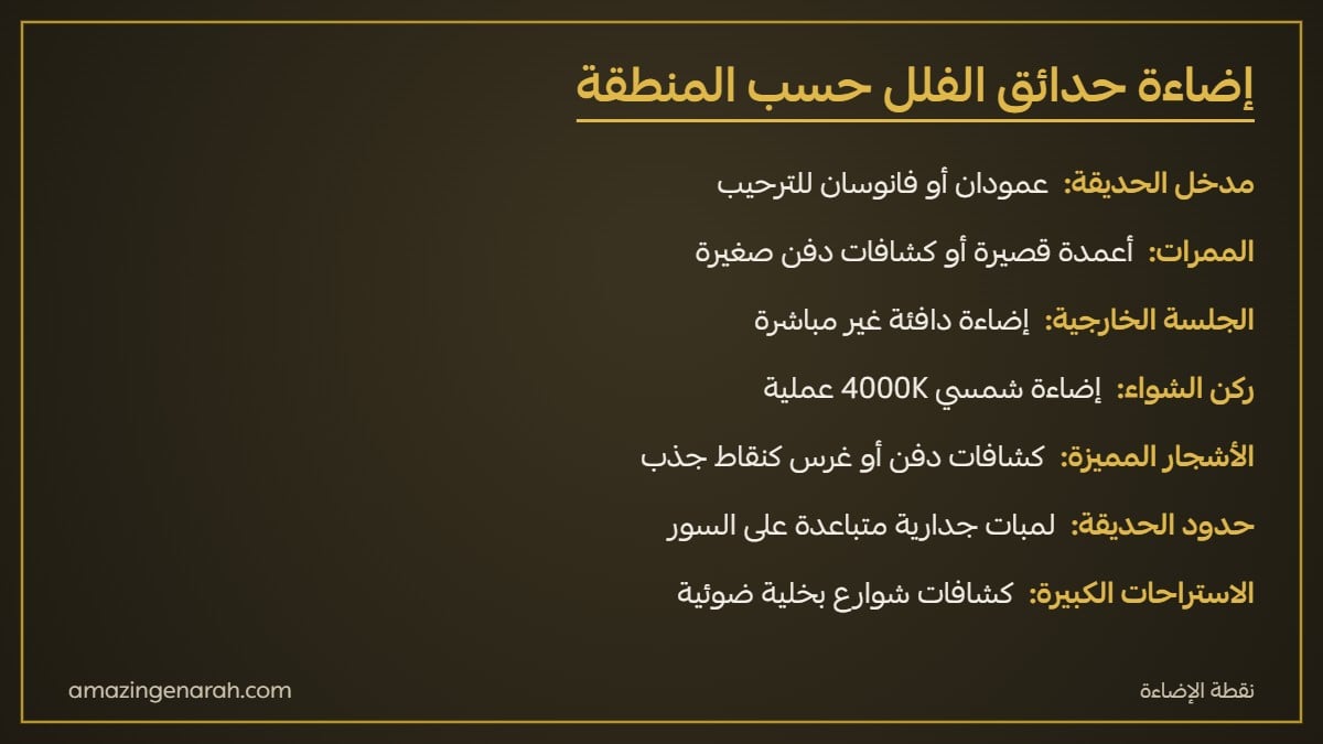 تصميم إضاءة حدائق الفلل والاستراحات حسب مناطق الحديقة