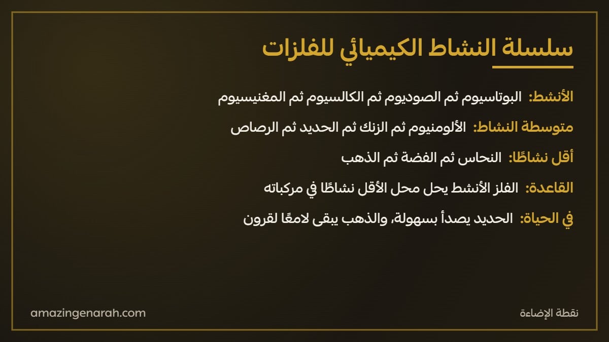 سلسلة النشاط الكيميائي للفلزات من البوتاسيوم الى الذهب