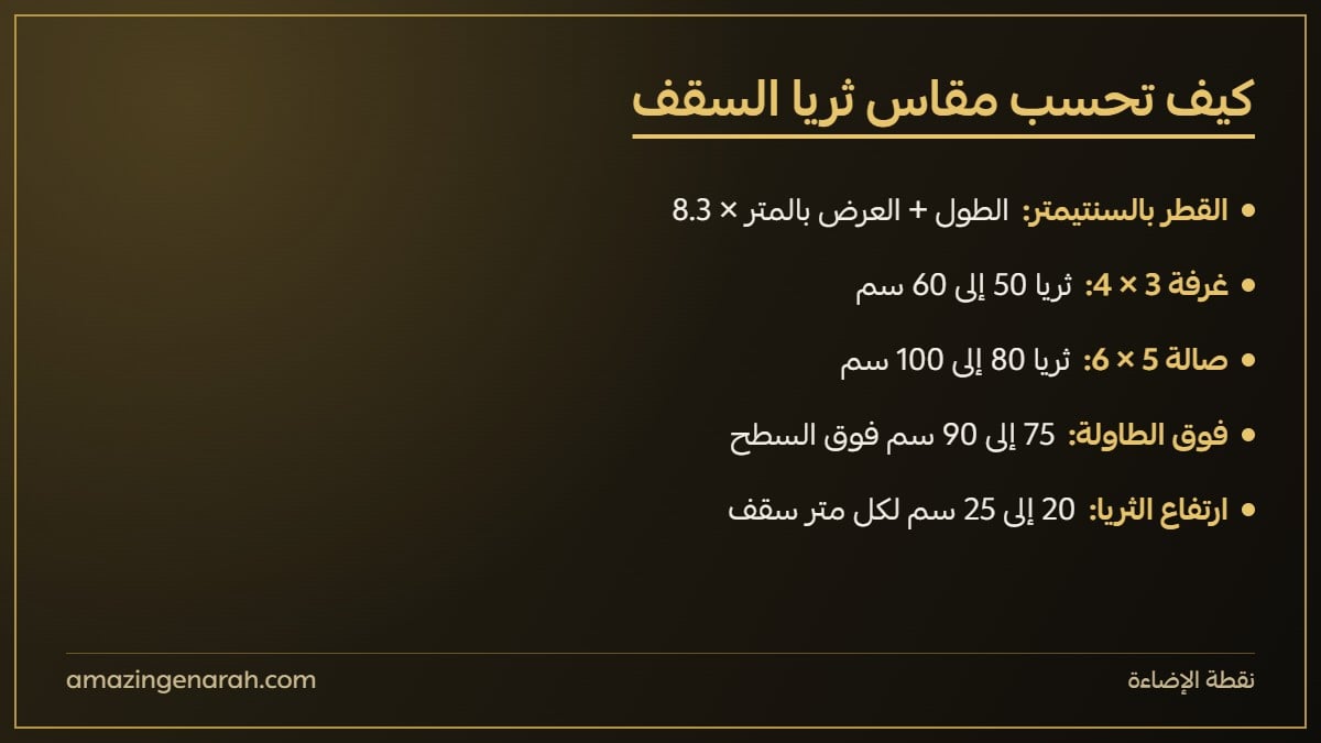 طريقة حساب مقاس ثريا السقف وارتفاع التعليق